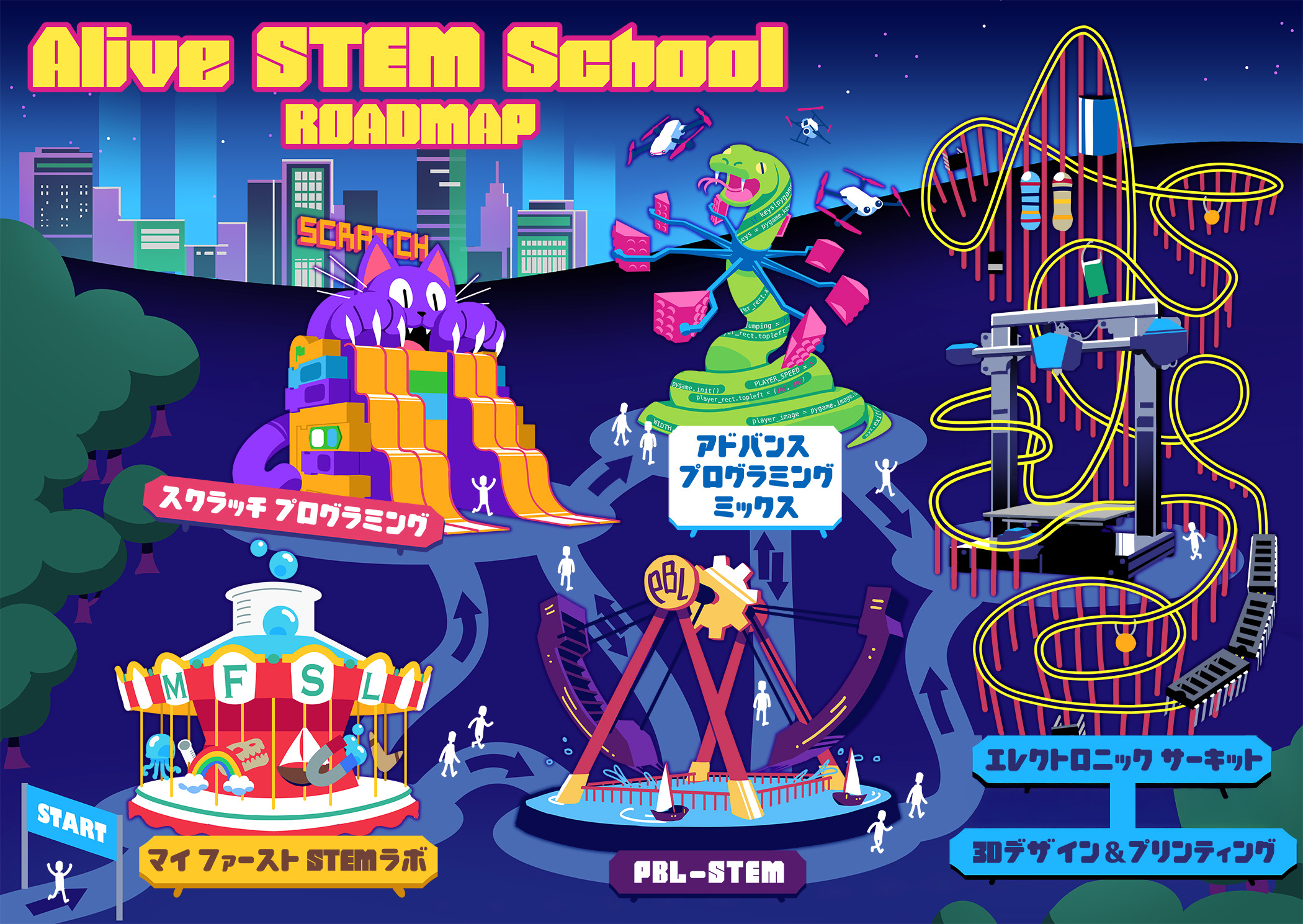 ALIVE STEM SCHOOL ロードマップ