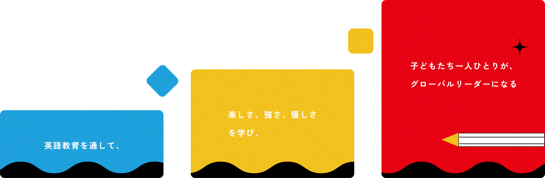 英語教育を通して、楽しさ、強さ、優しさを学び、子どもたち一人ひとりが、グローバルリーダーになる