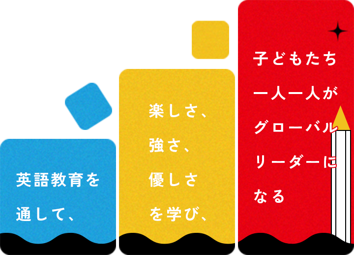 英語教育を通して、楽しさ、強さ、優しさを学び、子どもたち一人ひとりが、グローバルリーダーになる